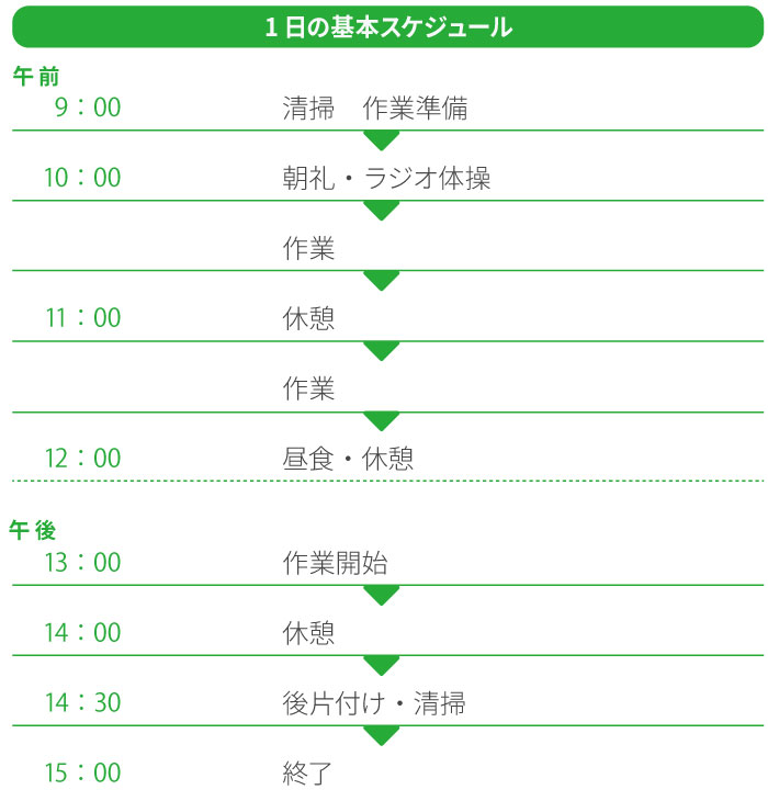 就労継続支援B型事業所 クローバーの1日の基本スケジュール
