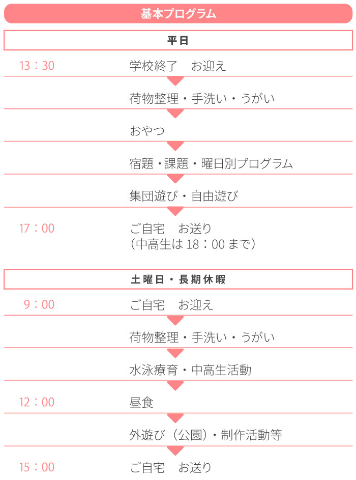 放課後デイサービス ラビット ラスカル の基本プログラム